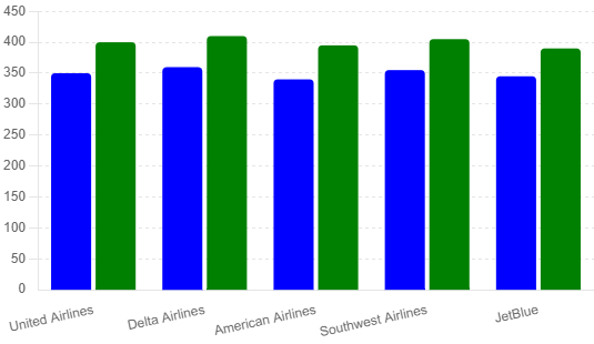 united-airlines-fare-comparision-with-other-airlines