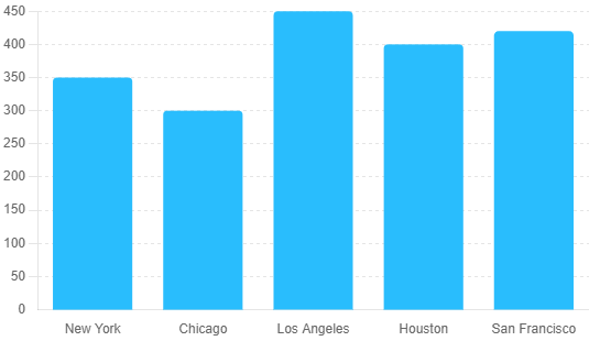 united-airlines-multi-city-fares